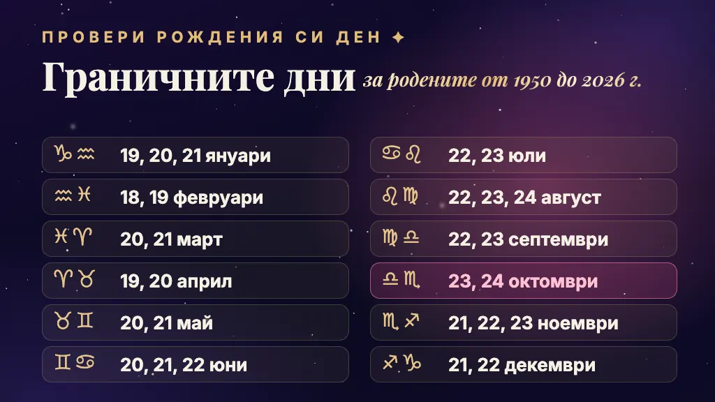Граничните дни между знаците за родените от 1950 до 2026 г.