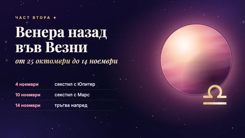 Венера и знакът Везни, с датите 4, 10 и 14 ноември